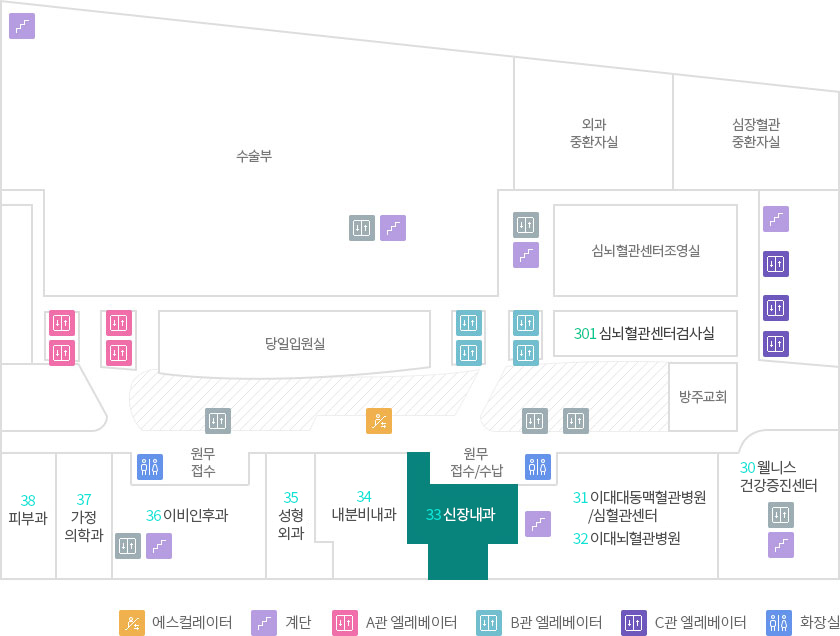 층별안내 3F 신장내과