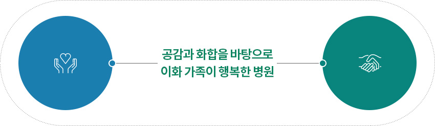 공감, 공감과 화합을 바탕으로 이화 가족이 행복한 병원, 화합